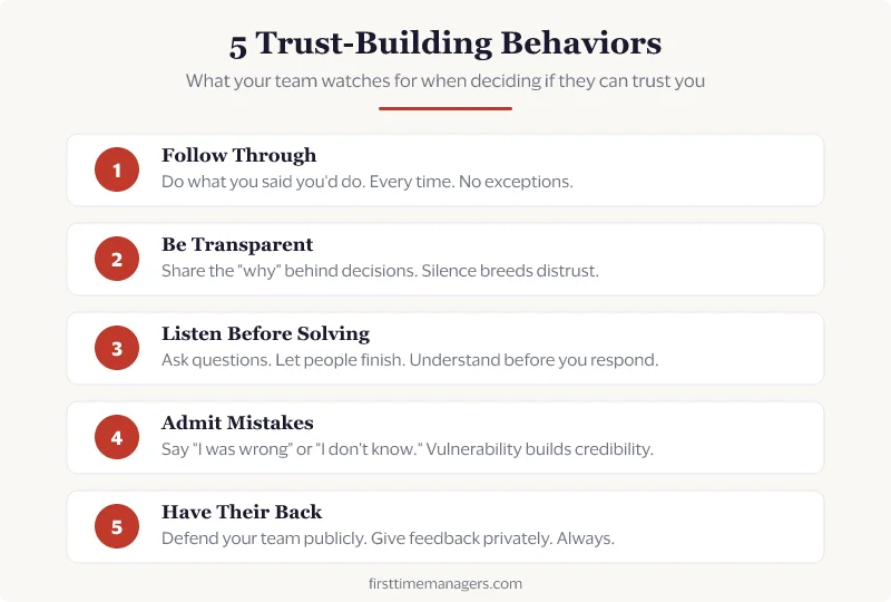 5 Trust-Building Behaviors: Follow Through, Be Transparent, Listen Before Solving, Admit Mistakes, Have Their Back
