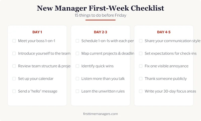 New Manager First-Week Checklist — 15 things to do before Friday