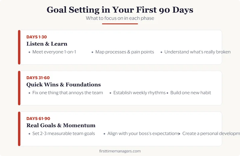 Goal Setting in Your First 90 Days — what to focus on in each phase