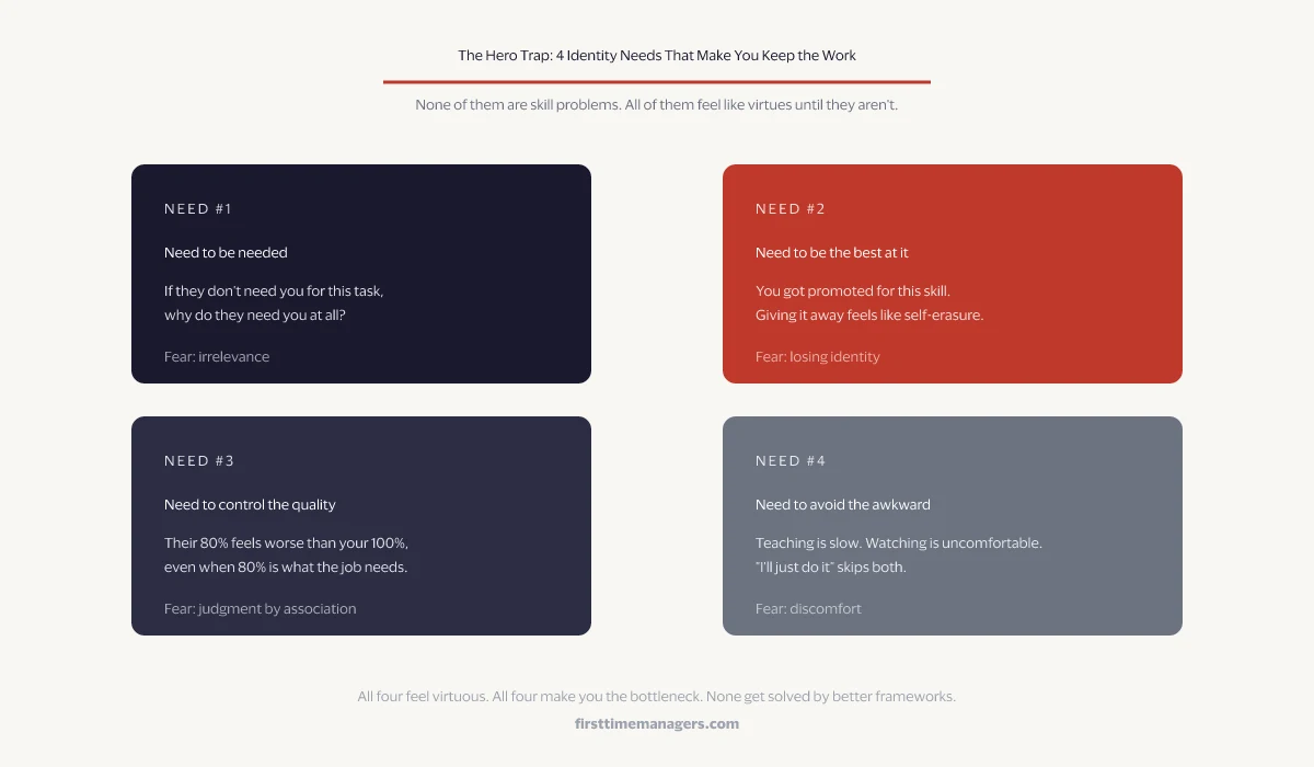 The Hero Trap: 4 identity needs that make you keep the work