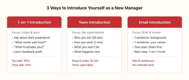 3 Ways to Introduce Yourself — 1-on-1, Team Meeting, and Email