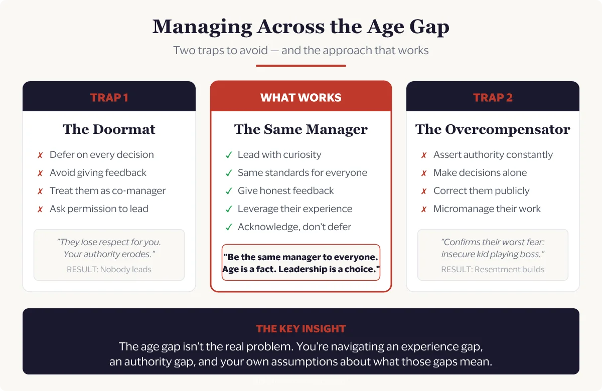 Managing across the age gap — two traps to avoid and the approach that works